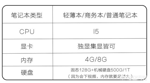 小白學生黨，想買個遊戲本,哪個比較好？(11)