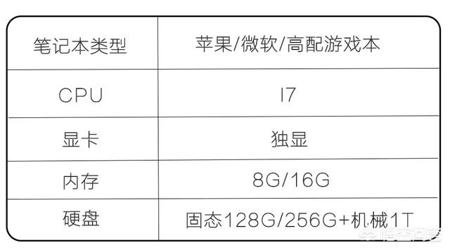 小白学生党，想买个游戏本,哪个比较好？(14)