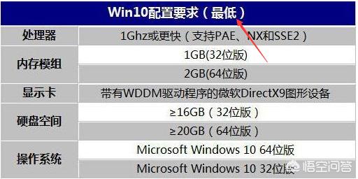 这个配置可以装win10的系统吗？(6)