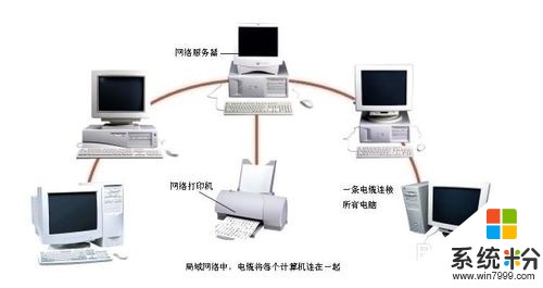 家里的几台电脑如何共享联入互联网？(图1)