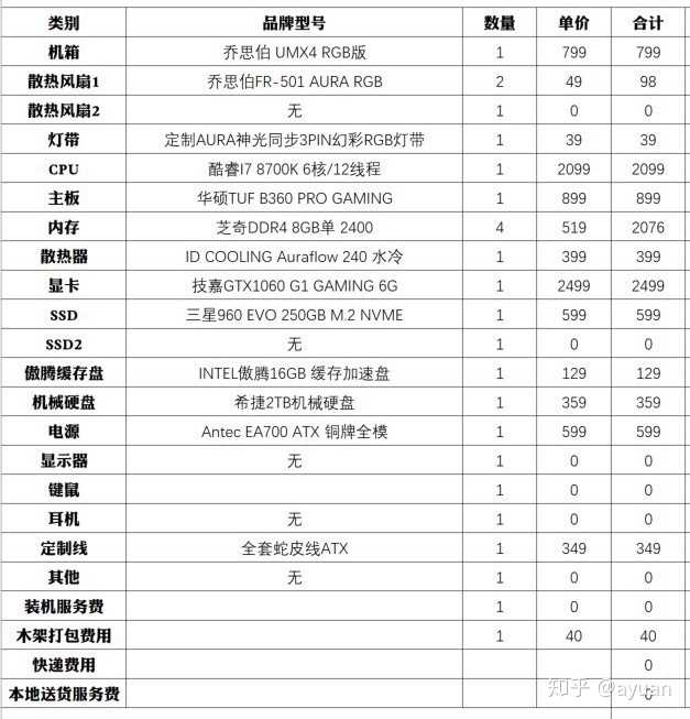 視頻剪輯處理臺式電腦配置清單