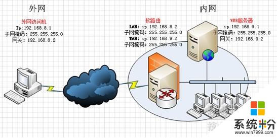 公司电脑加域，只能上公司内网，所有外网都上不去，如何解决？(图1)