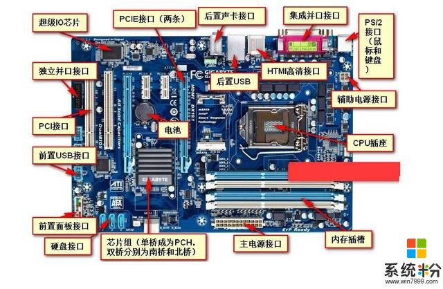 电脑组装机时怎样辨别CPU、内存、硬盘是否和主板适配？(图1)
