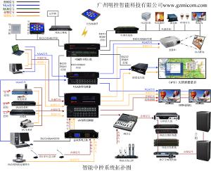 VGA矩阵切换器如何应用于中控系统和大屏拼接系统？(图1)