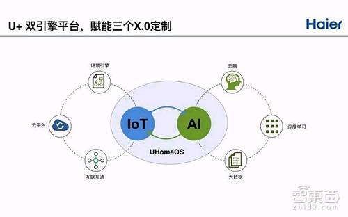 数据的云操作系统具备高兼容、高可用、高适配等特点吗？(图1)