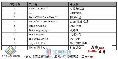 2019U盘十大排行榜(图1)