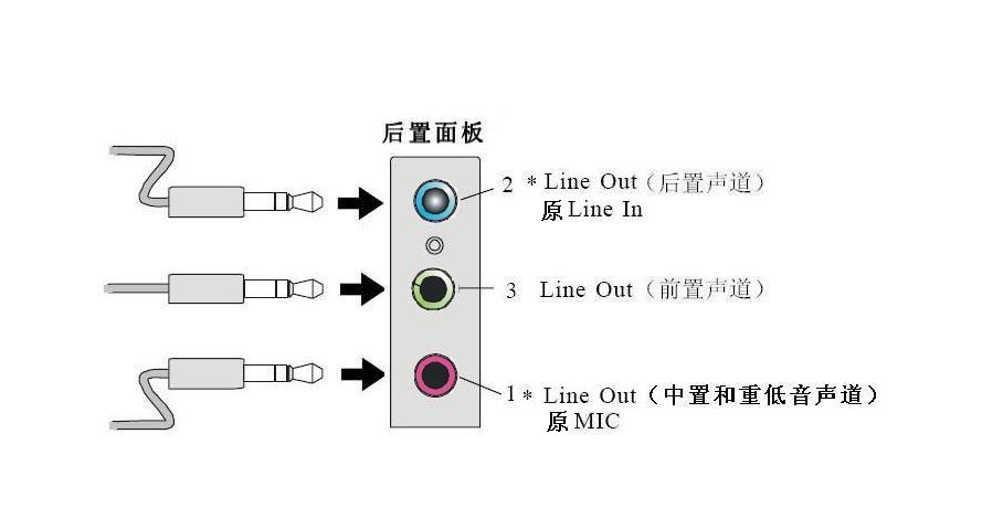 一台台式电脑如何链接一个蓝牙耳机一个有线耳机？(图1)