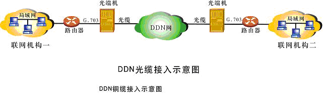 光端機接多個解碼器時，某些能動，某些不能動是什麼原因呢？(圖1)