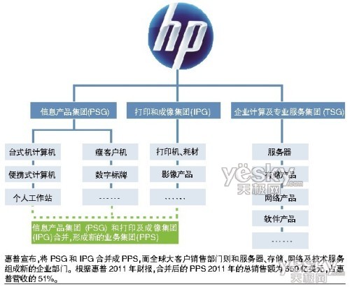 大家覺得辦公打印機哪種好，哪個性能最重要？(圖1)