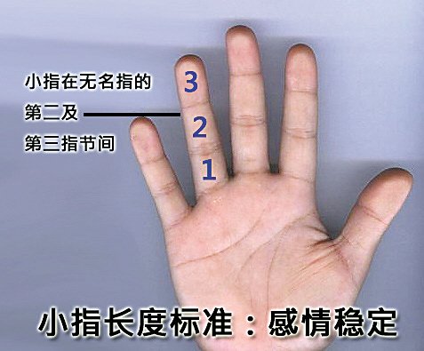 长时间在电脑前工作，右手小指和无名指特别麻，而且右手伸直时小指无法伸直，(图1)
