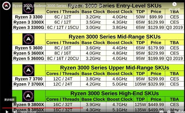 现在AMD Ryzen3 系列以后不会再出不带核显的处理器了吗(图1)