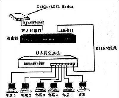 内网和外网混接到交换机上，怎么设置能让某台电脑只上内网，不上外网(图1)