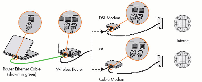 调制解调器（MODEM）的主要功能是模拟信号与数字信号的转换吗(图1)