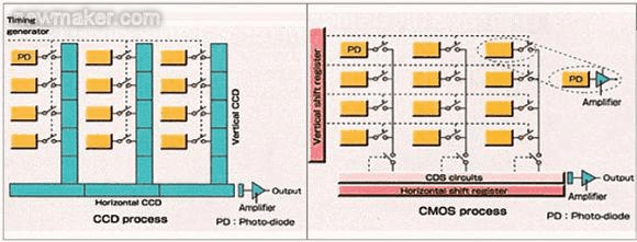物体在CCD中的图像怎么把图像传到电脑(图1)