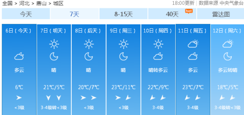 我想下载十五天的天气预报(2)