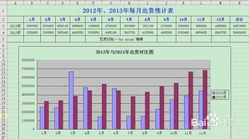 WPS怎麼做選擇不同日期，顯示對應日期下數據(圖1)