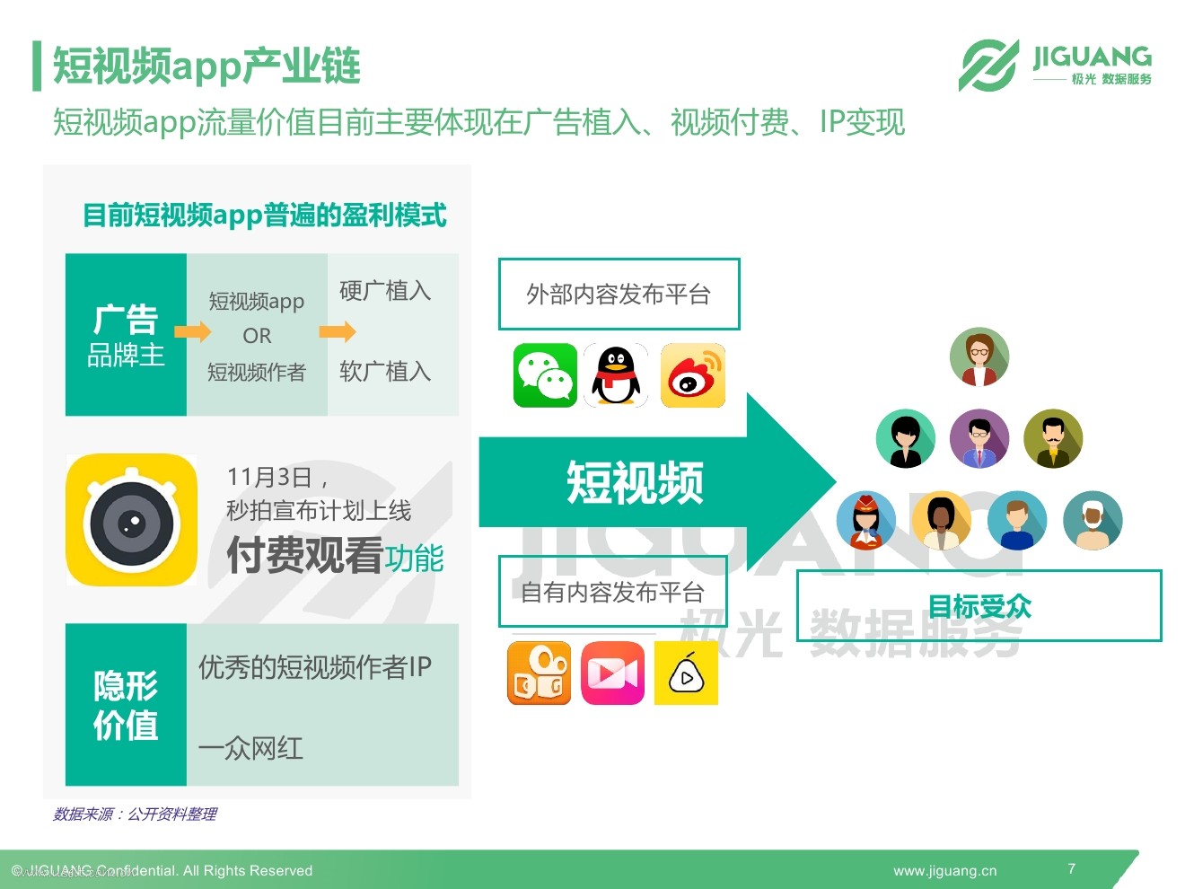 9元60G流量包括哪些App(图1)