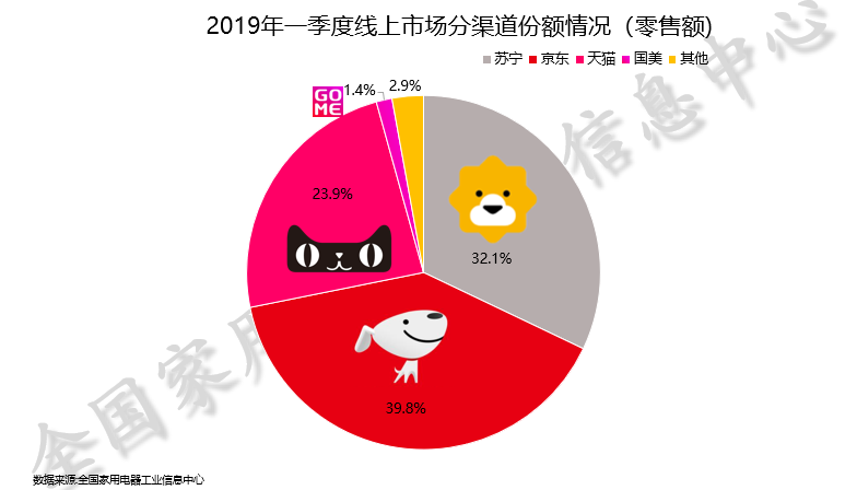 如果要推荐一款2019年兼具高性价比和高颜值的耳机，会是哪一款呢，为什么？(图1)