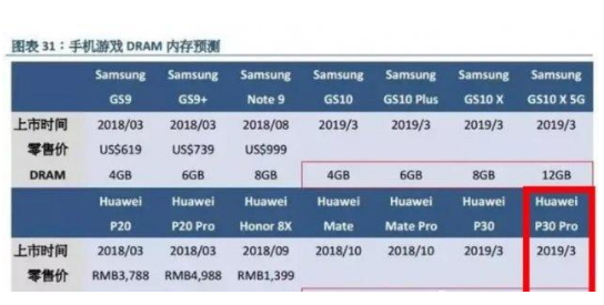 你认为安卓内存做到10g、12g有必要吗？为什么？(图1)