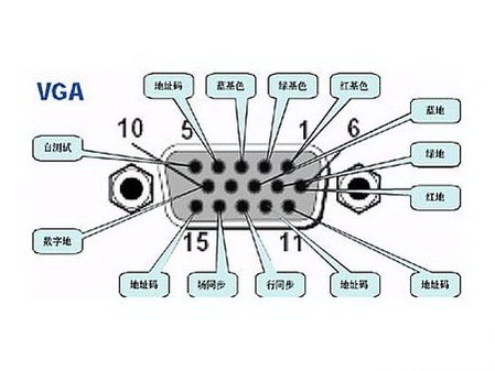 如何选购VGA视频编码器呢？(图1)