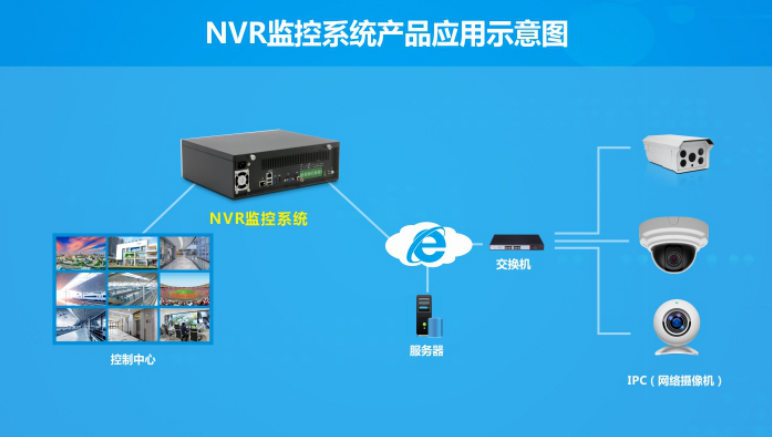 选择NVR平台需要考虑什么？(图1)