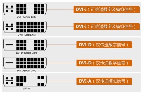 HDMI接口转换成DVI-D是否会影响音频传输？(图1)