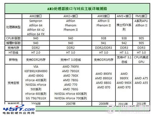 中央处理器遇水，如何处理(图1)