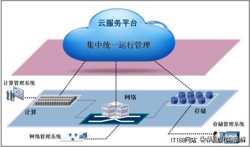 孩子学习一般般，对计算机还挺感兴趣的，云计算这个专业怎么样？好学吗？(2)