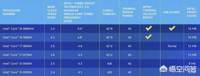 九代酷睿i7-9750H笔记本标压处理器，实测较8750H有多大的领先优势？(4)