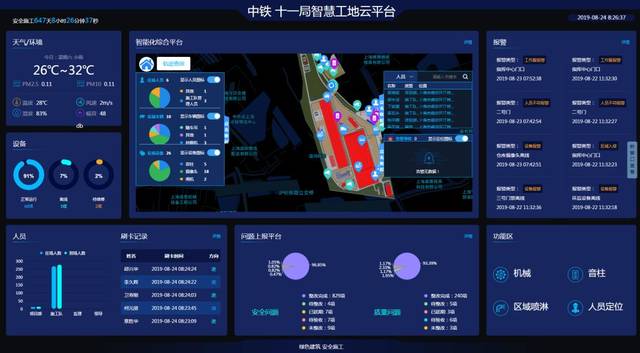 什麼是智慧工地企業版？(圖1)