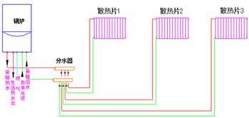 散热器管道连接系统为什么要选瑞好，他有什么优势吗？(图1)