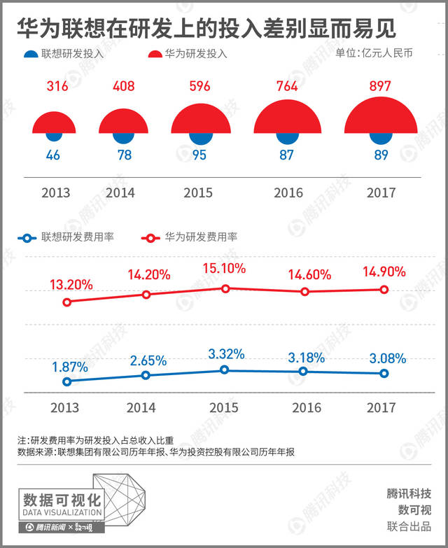 華為與聯想筆記本，五千塊價位左右的有型號支持擴展內存的嗎？(圖1)