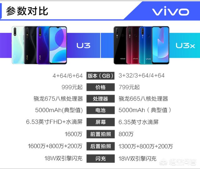 價格900-1300元之間，推薦一款性價比高的手機，小米，華為，OV都可以？(圖1)