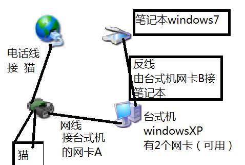 局域网里3台电脑都是Win7系统，a连了打印机，只有c不能共享使用，a和c可(图1)