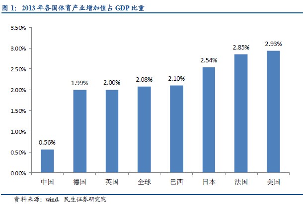 網絡環境下管理信息係統的的安全國內外研究現狀及發展趨勢(圖1)