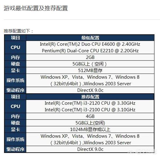 求購筆記本電腦，封頂6500元，隻玩lol，cf之類的，也想用電腦製作音樂，一般使用au，有哪些推薦？(圖1)