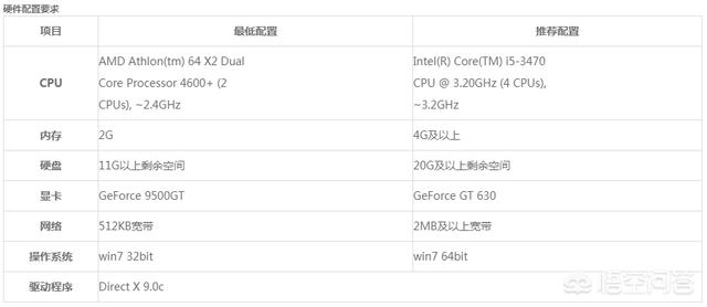 求购笔记本电脑，封顶6500元，只玩lol，cf之类的，也想用电脑制作音乐，一般使用au，有哪些推荐？(2)