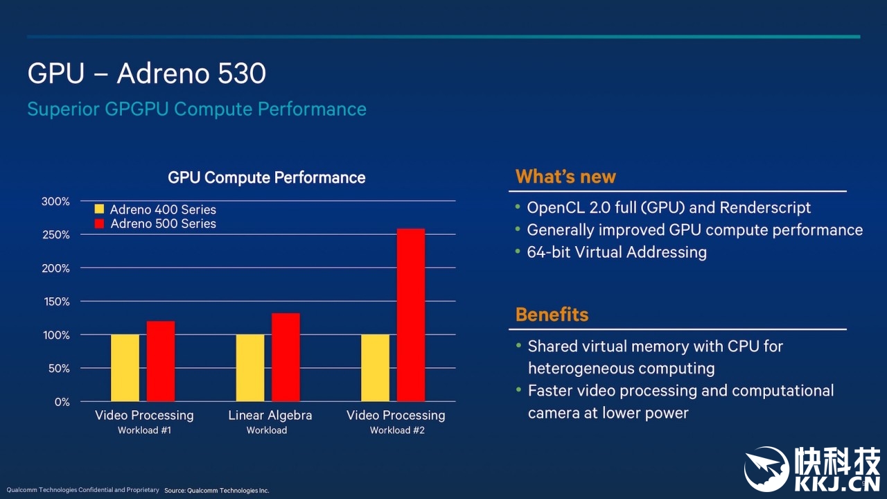 GPU高通的adreno和ARM哪个更强一点？(图1)