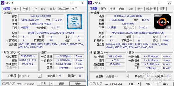AMD锐龙93900X的游戏性能如何(图1)