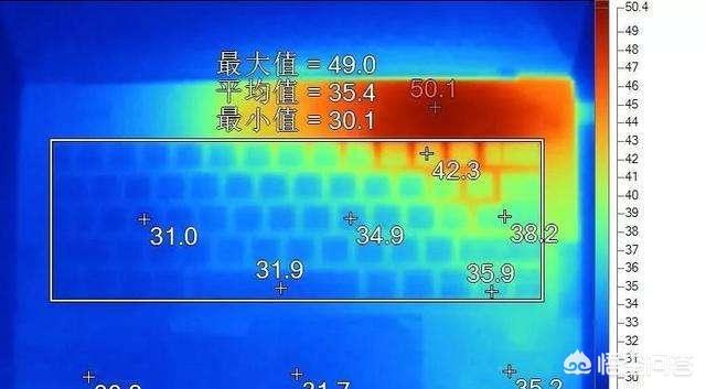 电脑CPU温度以前是30度现在是50度，正常吗？(3)
