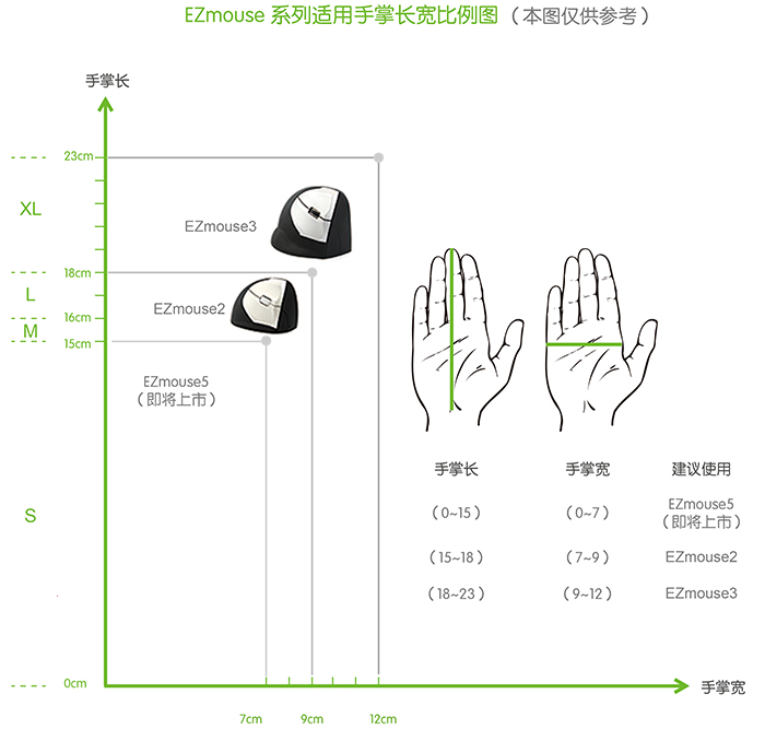 为何讲究人体工程学的鼠标，其价格偏高(图1)