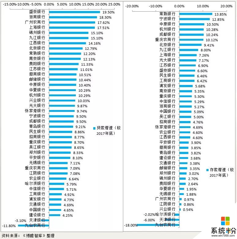 盛京銀行存單在異地怎麼查詢(圖1)