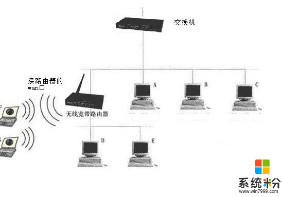 有两台路由器分开连接电脑第一台可以上网怎么从第一台分一根网线连接第二台路由器连接电脑能上网(图1)