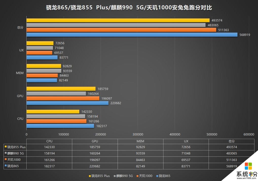 骁龙865都有什么机型?(图1)