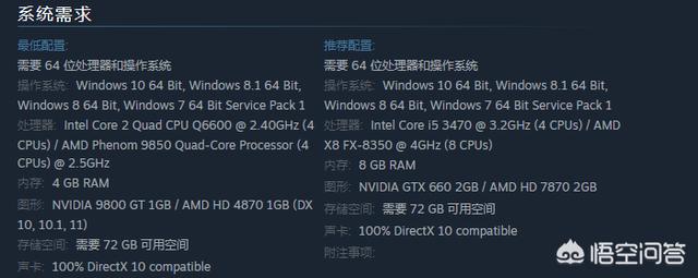 把GTA5安装到移动硬盘上，然后把硬盘插到低配电脑上，这台电脑能玩GTA5吗？(8)
