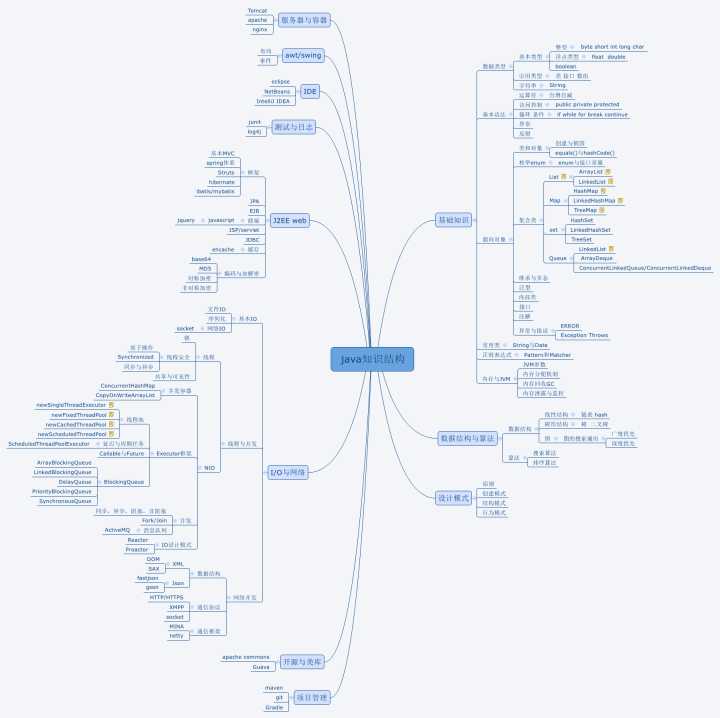 java后端开发适合什么电脑(图1)