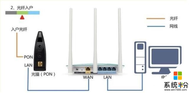 有16台电脑，8个ADSL设备，如何用一个交换机连接拨号上网？(图1)