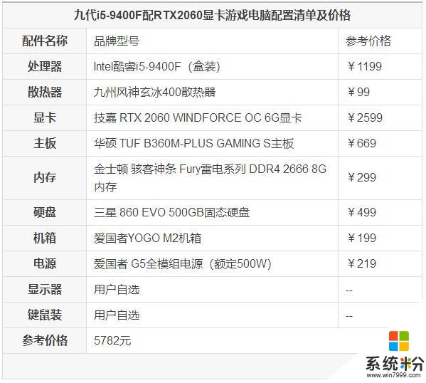 帮忙配个游戏显卡！顺便看这配置有没有问题！(图1)
