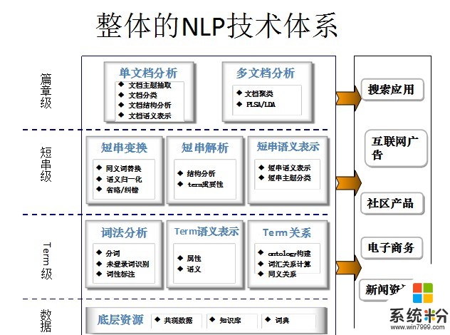 百分点公司自然语言处理技术怎样？有什么优势？(图1)