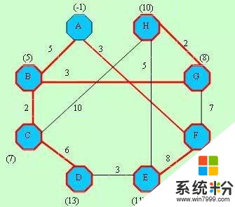 高德地圖是用的什麼算法進行路線選擇？是迪傑斯特拉算法嗎？(圖1)